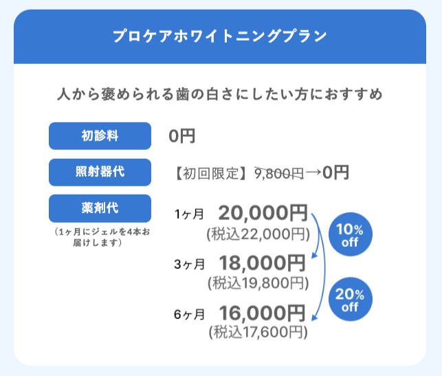 プロケアホワイトニング照射器代初回無料